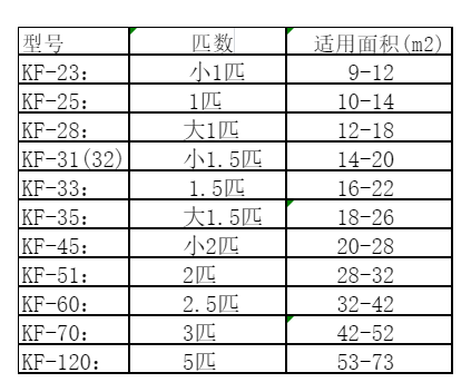 献县空调维修